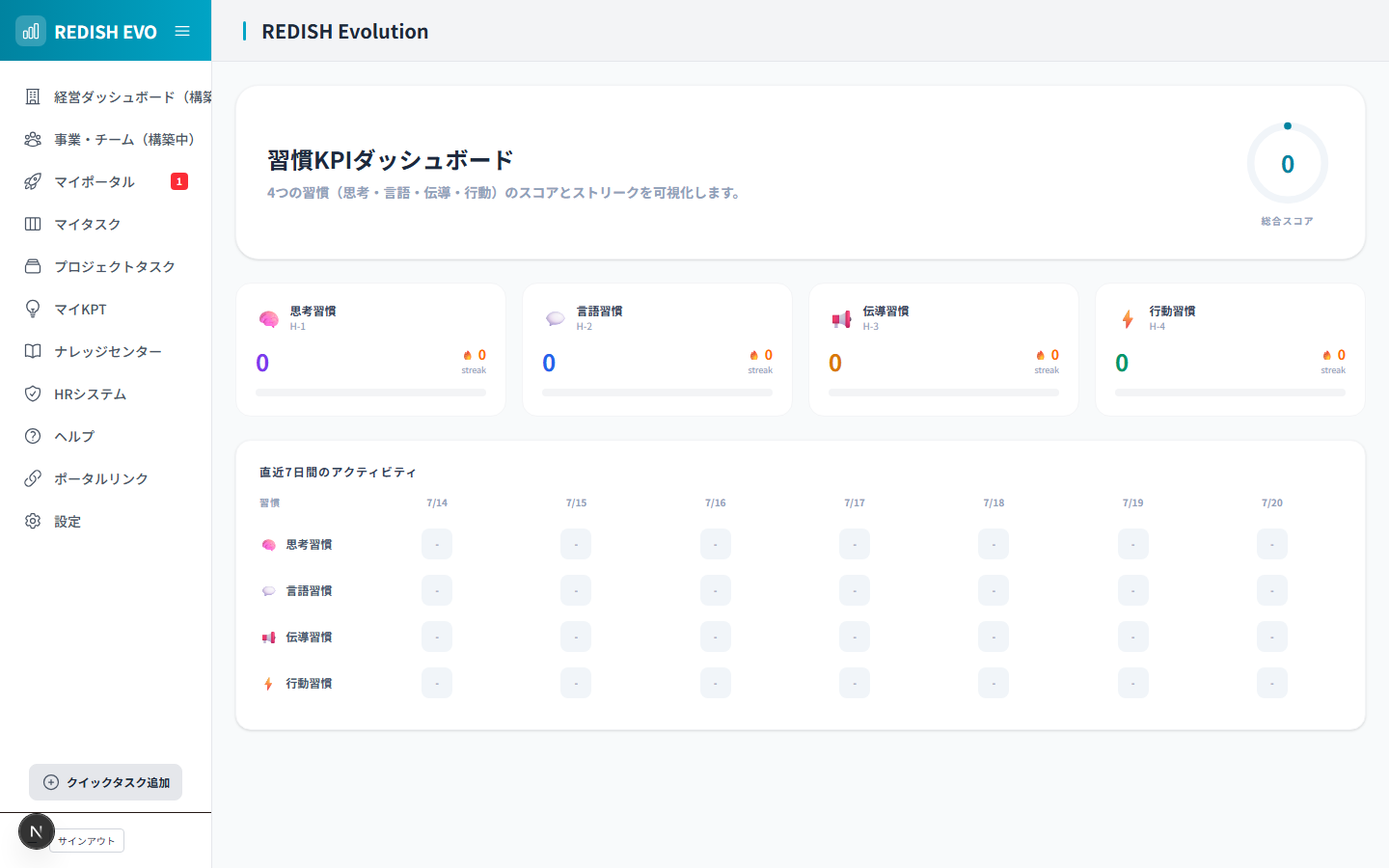 Evolution 習慣KPIダッシュボード画面(実画面)